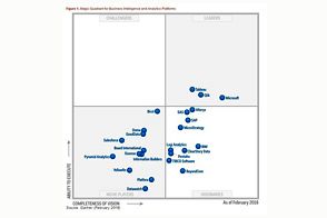 Tehnologia BI care stă la baza Charisma Analyzer este din nou lider în Gartner Magic Quadrant